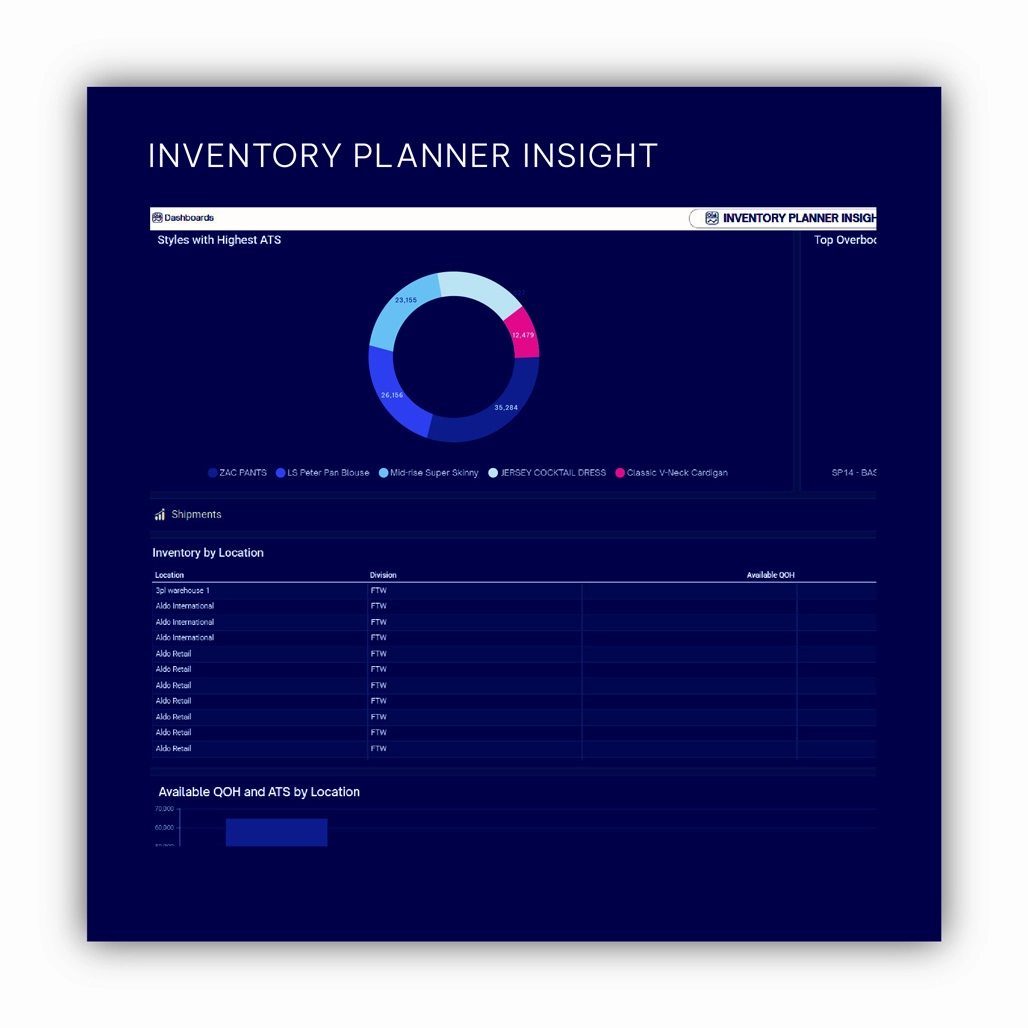 BC PRODUCT REV ERP Advanced analytics