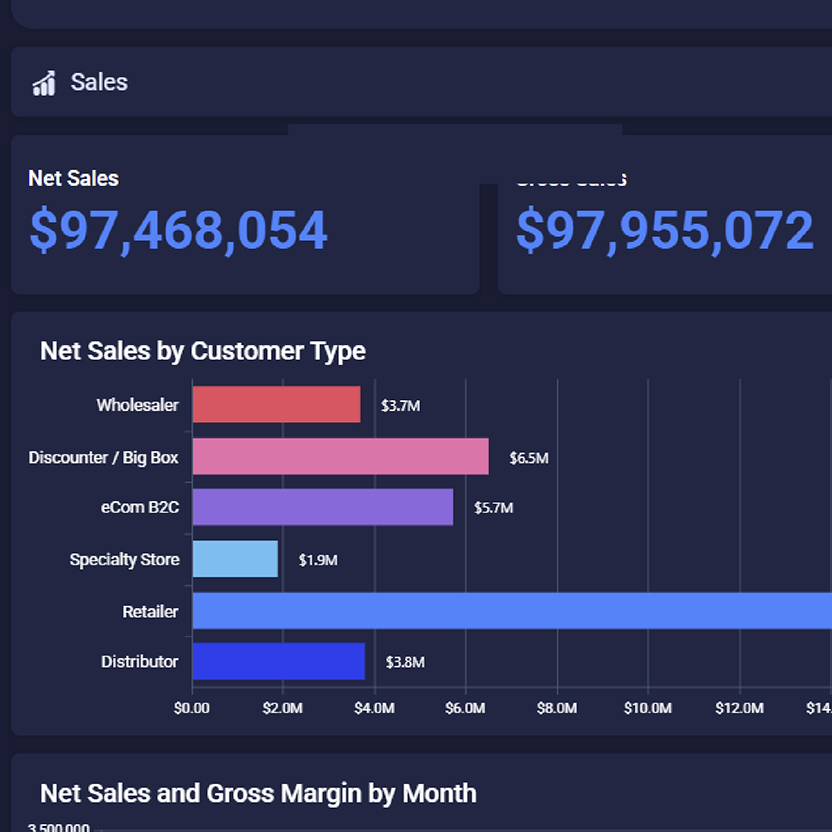 Business Intelligence (BI)