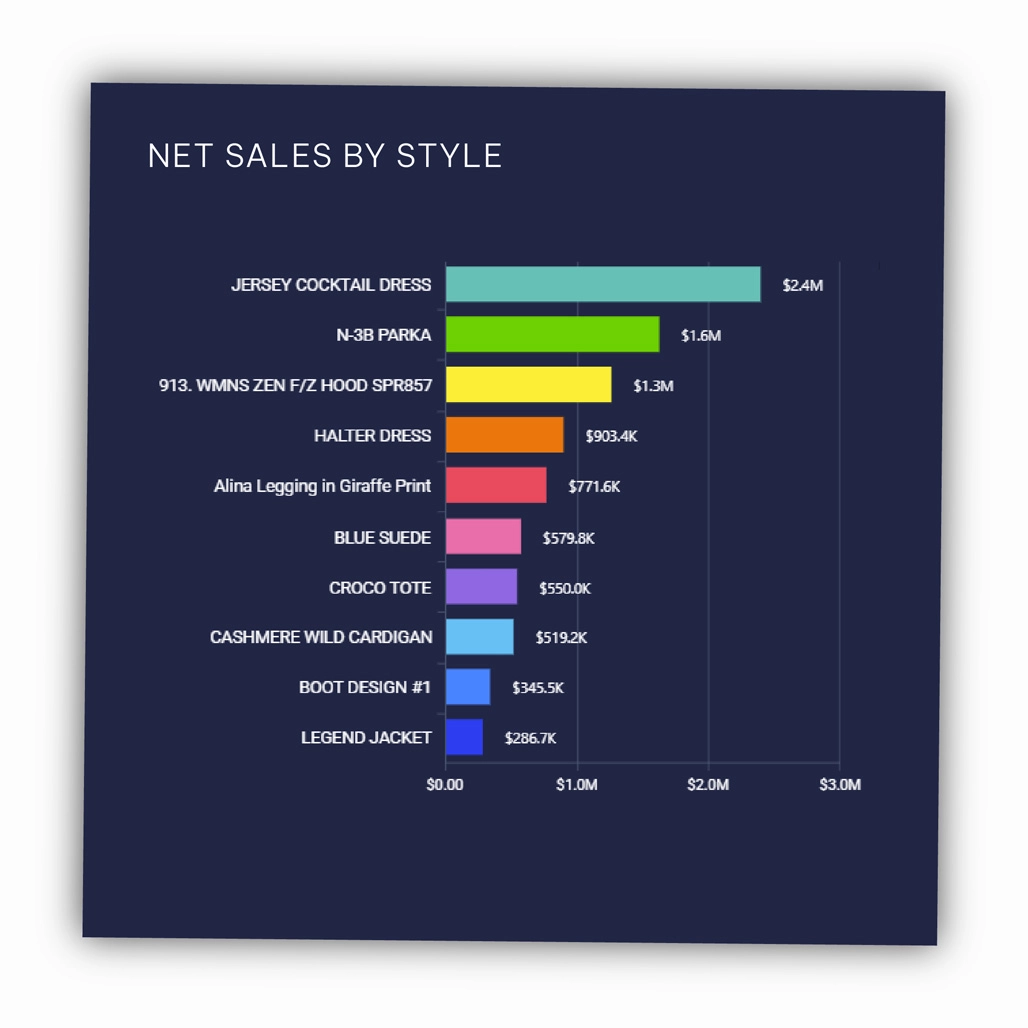BC PRODUCT REV BI KPI reports