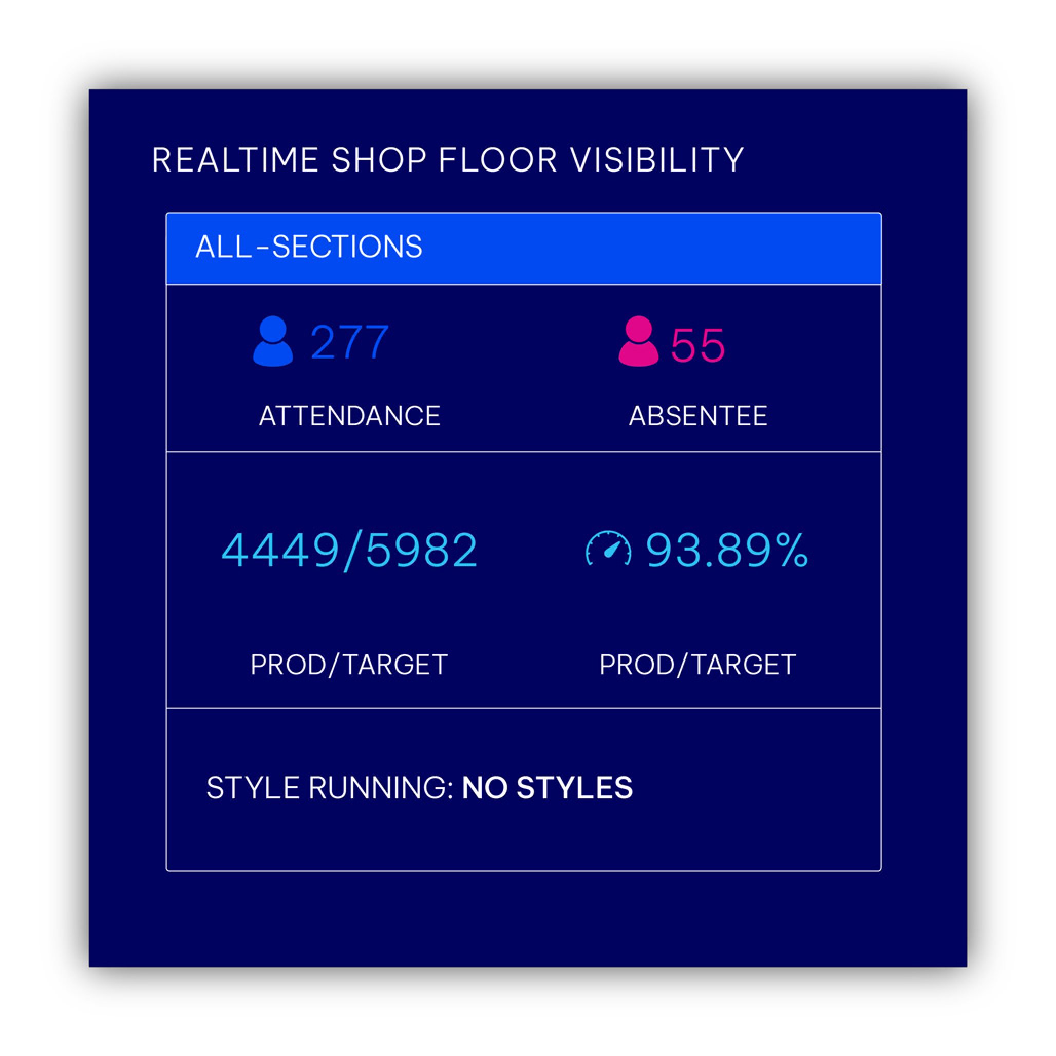 Realtime shop floor visibility