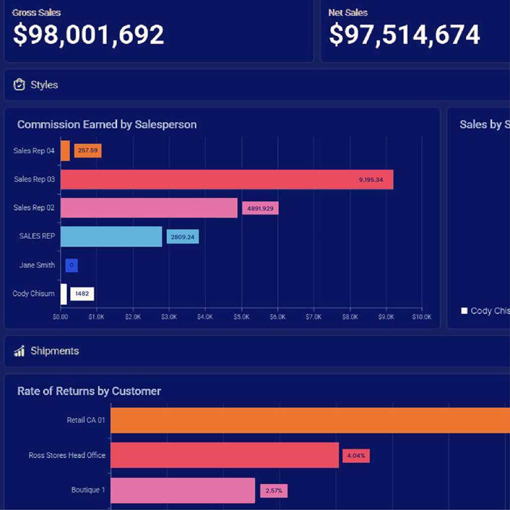 Enterprise Resource Planning