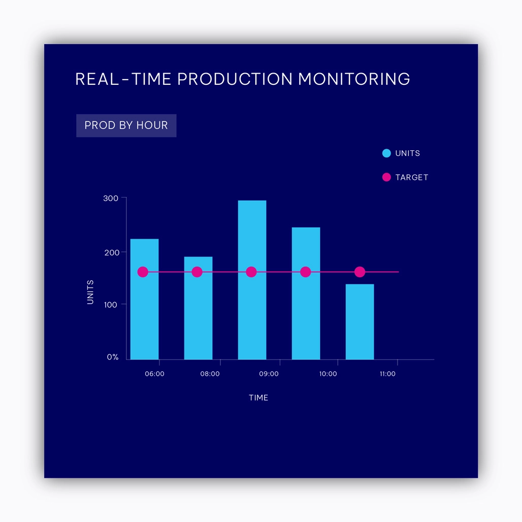 BC PRODUCT REV MES realtime
