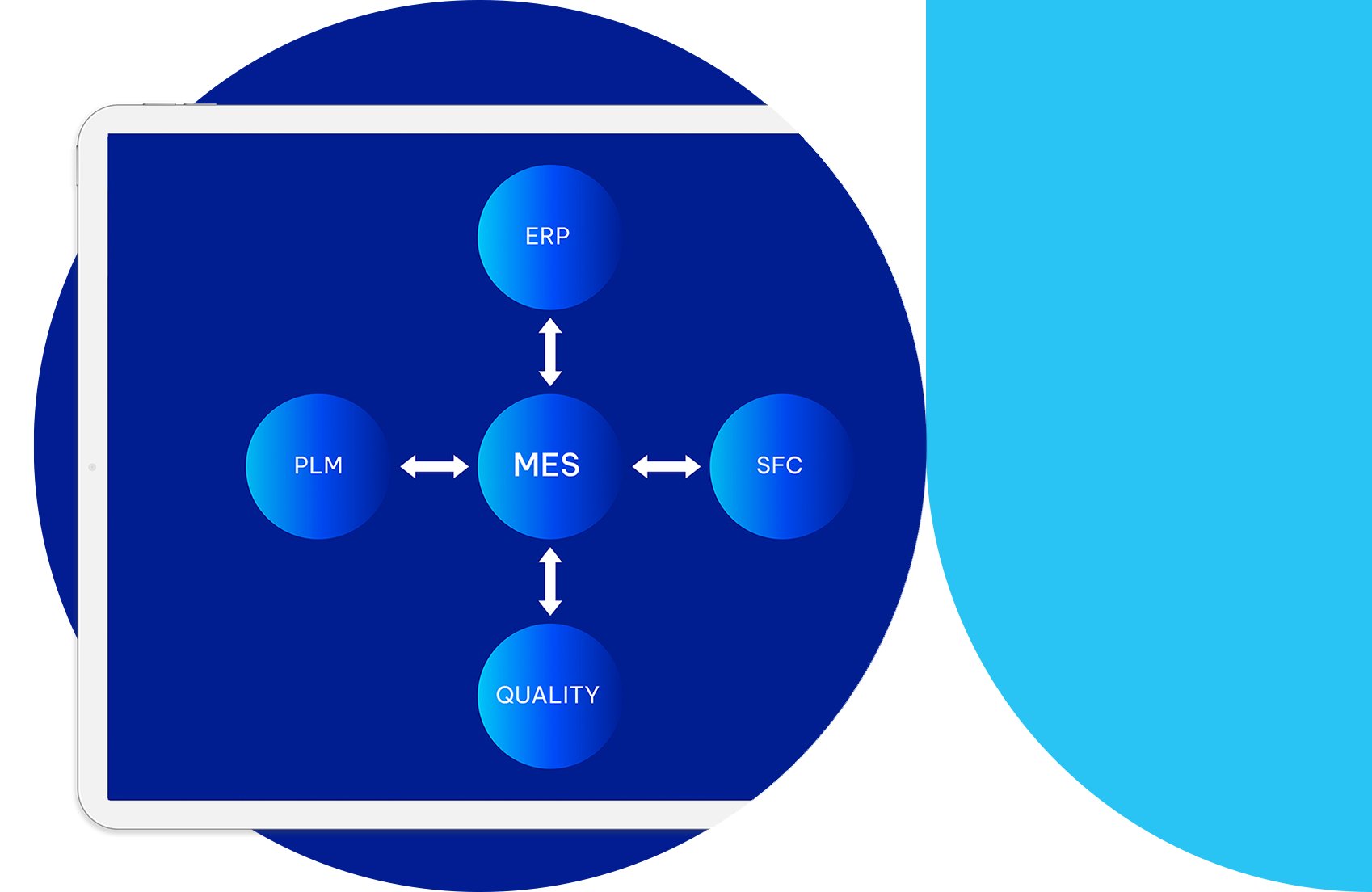 Manufacturing Execution Systems (MES)