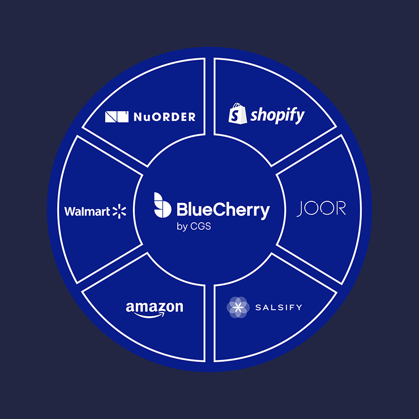 eCommerce Integration