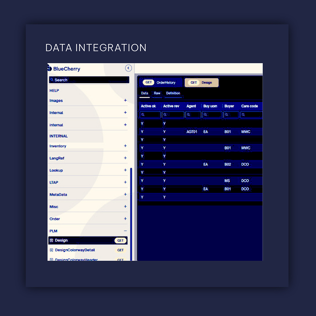 eCommerce Integration