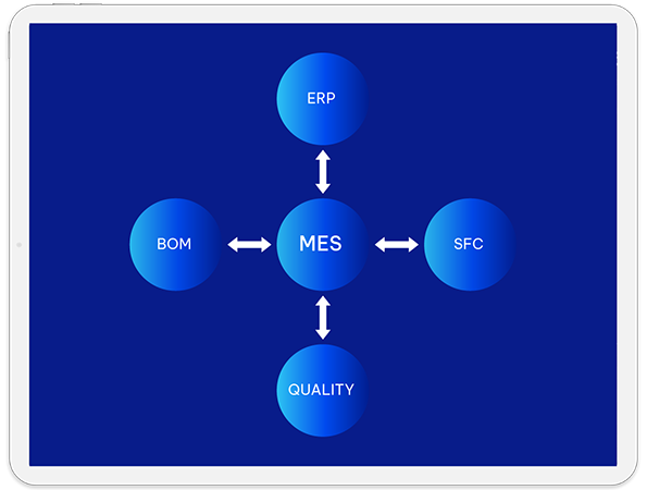 Manufacturing Execution Systems (MES)